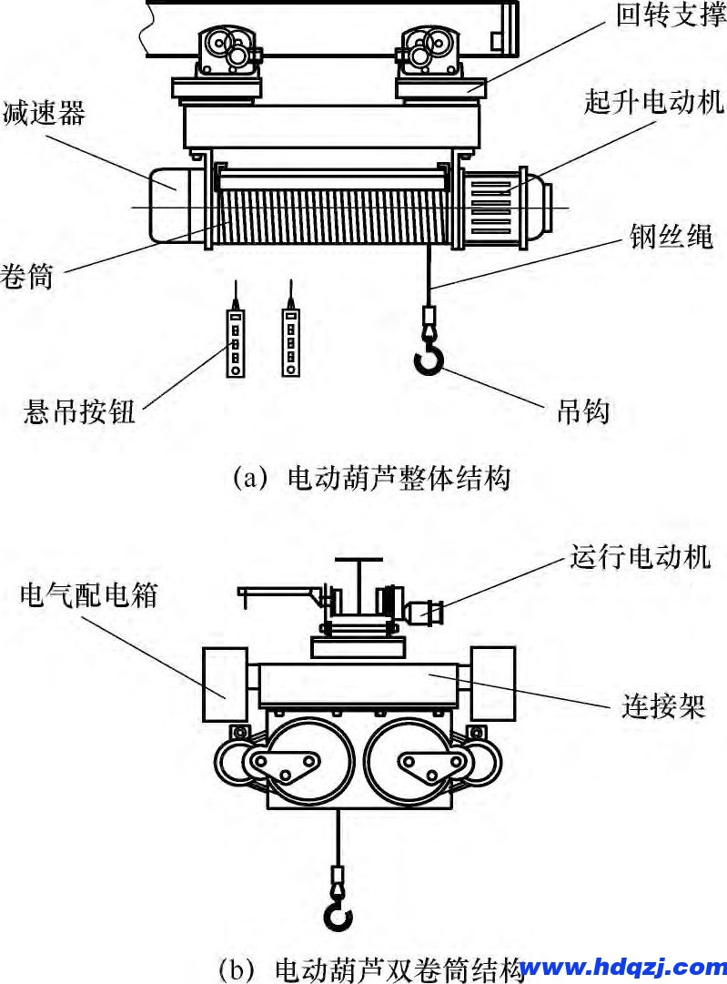 罐頂檢修起重機械設(shè)備LNG曲軌電動葫蘆LNG單軌絞車曲軌起重機 罐頂檢修起重機械設(shè)備LNG曲軌電動葫蘆LNG單軌絞車曲軌起重機