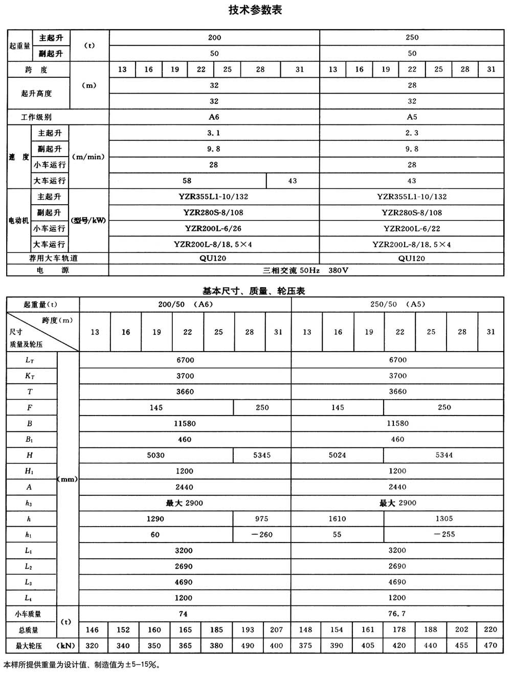 QD型通用橋式起重機(jī) QD型通用橋式起重機(jī)