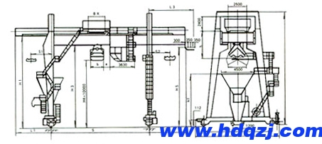 MZ型5~10噸雙梁抓斗門式起重機(jī) MZ型5~10噸雙梁抓斗門式起重機(jī)