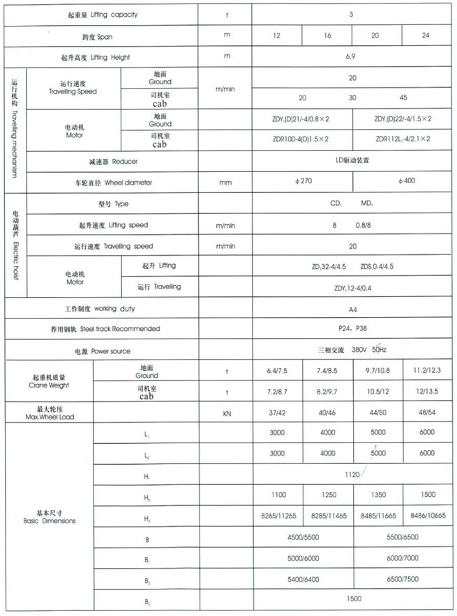 MHXH型3-32t電動葫蘆門式起重機(上包下花) MHXH型3-32t電動葫蘆門式起重機(上包下花)
