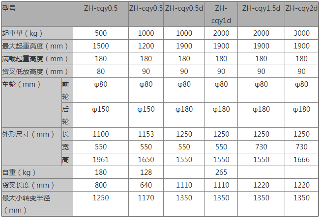 手動(dòng)叉車 手動(dòng)叉車