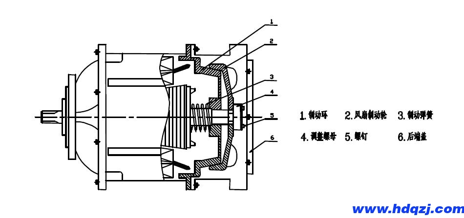 起重機(jī)電機(jī)剎車調(diào)整圖 起重機(jī)電機(jī)剎車調(diào)整圖