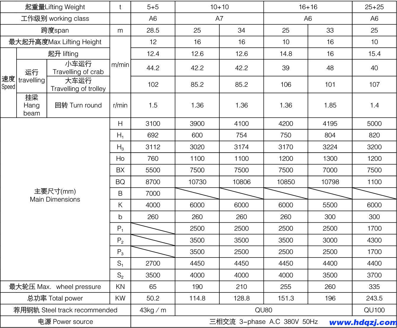 5+5、10+10、16+16噸上旋轉電磁掛梁橋式起重機參數(shù)表