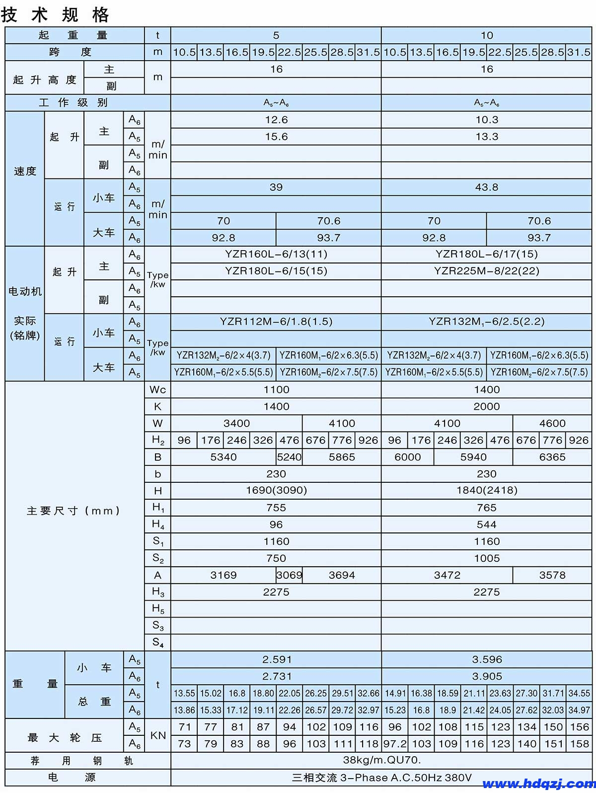 QD型5~50/20t吊鉤橋式起重機(jī)