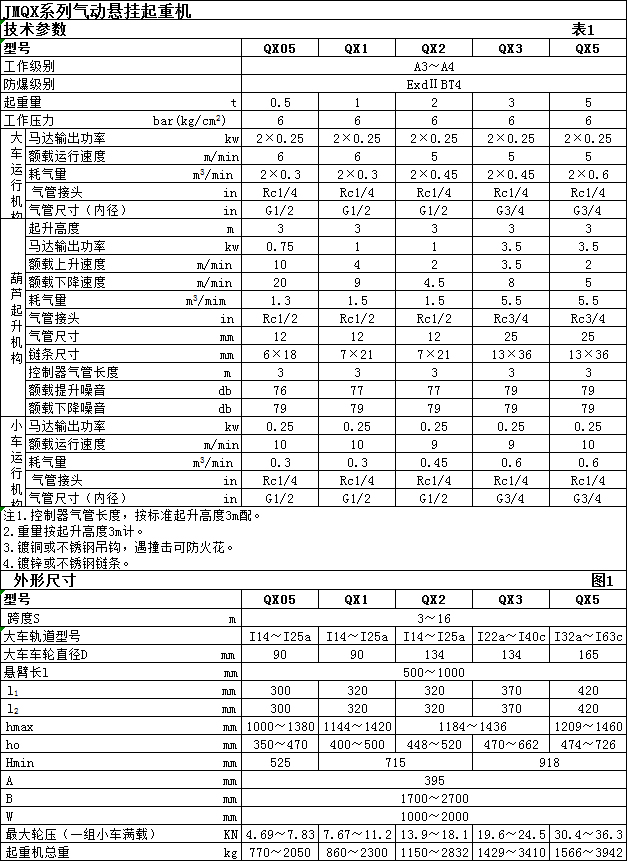 JMQX氣動懸掛起重機(0.5t-5t) JMQX氣動懸掛起重機(0.5t-5t)