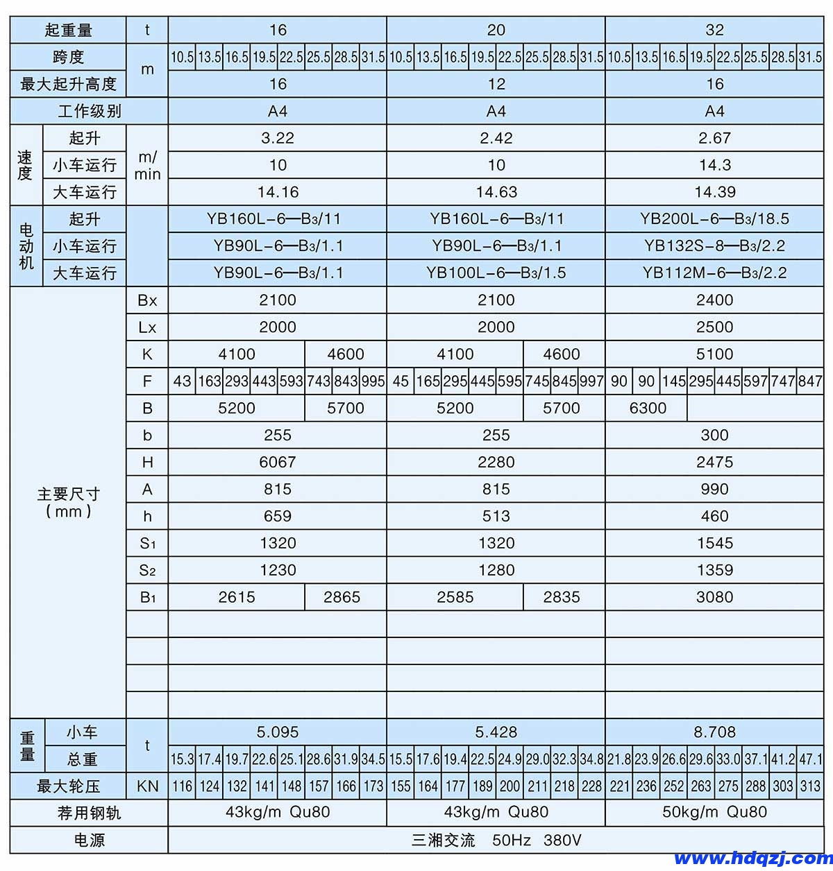 QB型5~32t防爆吊鉤橋式起重機(jī) QB型5~32t防爆吊鉤橋式起重機(jī)