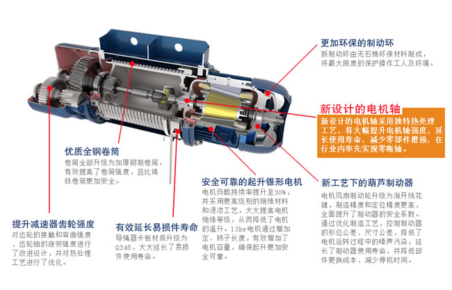 MD電動(dòng)葫蘆 MD電動(dòng)葫蘆