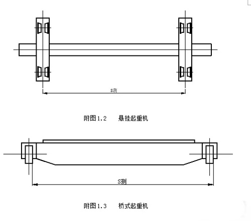 橋式起重機(jī)跨度測(cè)量