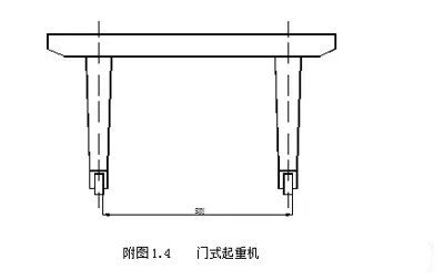 門式起重機(jī)跨度測(cè)量