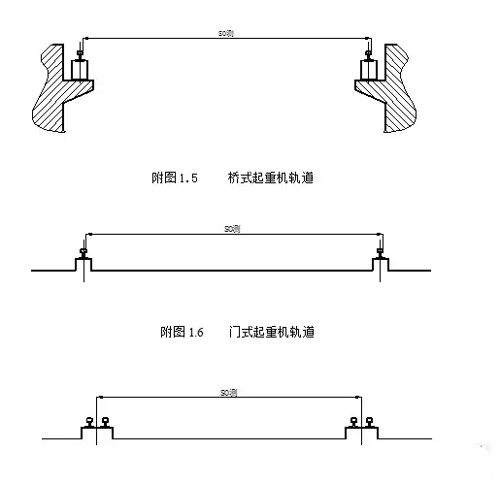 橋門式起重機(jī)軌道跨度測(cè)量圖示
