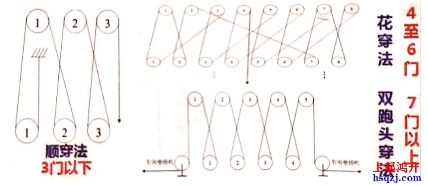 起重機(jī)械分類及選用(2021年新增輕小型起重設(shè)備)