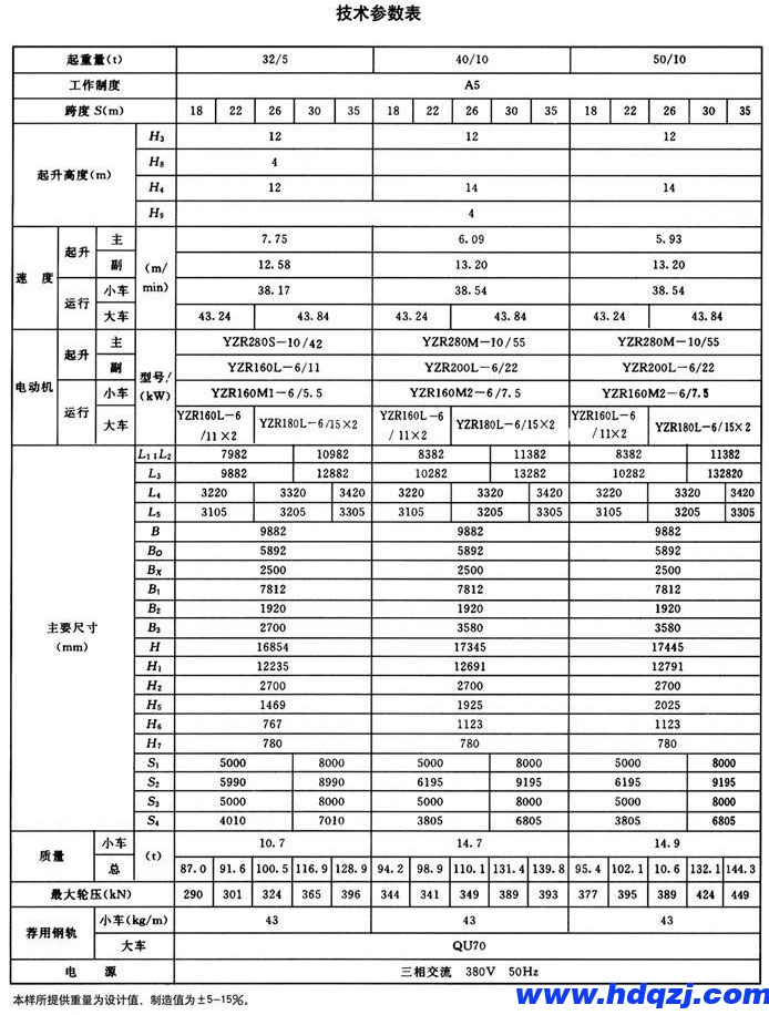 MG型雙主梁通用門式起重機 MG型雙主梁通用門式起重機