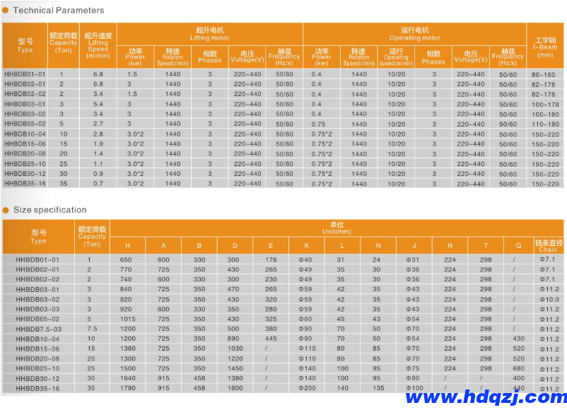 氣體防爆電動葫蘆型號參數(shù)表：