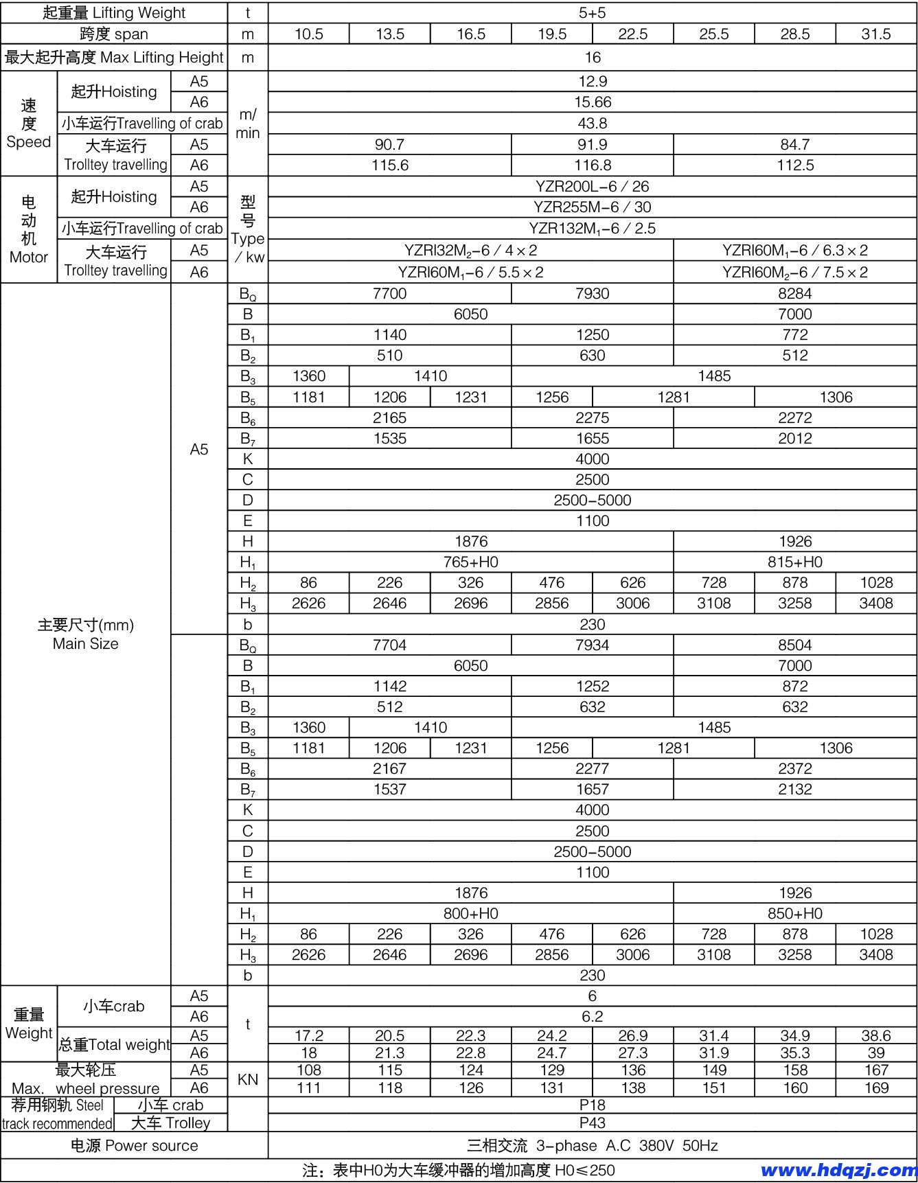 掛梁橋式起重機 掛梁橋式起重機