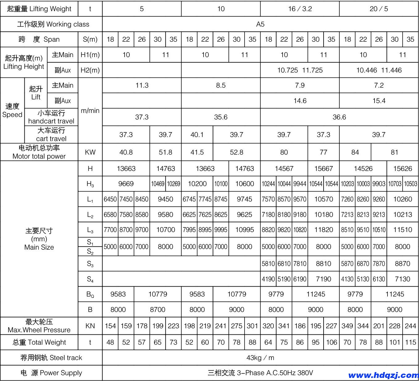 MG型通用門式起重機(jī) MG型通用門式起重機(jī)